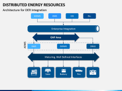 Distributed Energy Resources PPT Slide 8