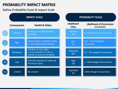 Probability Impact Matrix PPT Slide 8