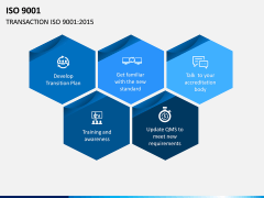 ISO 9001 PPT Slide 13