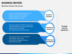 Business Drivers PPT Slide 9