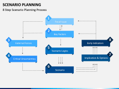 Scenario Planning PPT slide 11