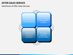 After Sales Service PPT slide 6