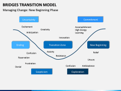 Bridges Transition Model PPT Slide 2