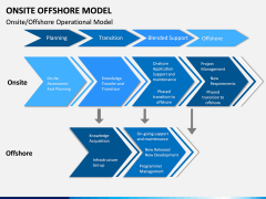 Onsite Offshore Model PPT Slide 8