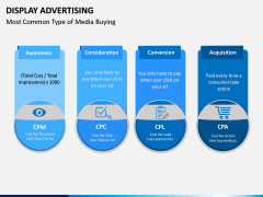 Display Advertising PPT Slide 6