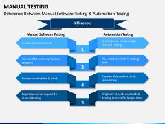 Manual Testing PPT Slide 13