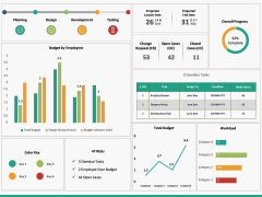 Project Dashboard PPT Slide 4