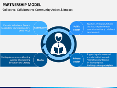 Partnership Model PPT Slide 8