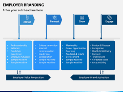 Employer Branding PPT Slide 12