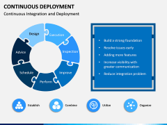Continuous Deployment PPT Slide 2
