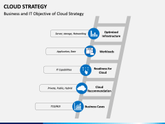 Cloud Strategy PPT Slide 7