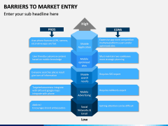 Barriers to Market Entry PPT Slide 12
