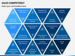 Sales Competency PPT Slide 7