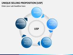 Unique Selling Proposition (USP) PPT slide 7