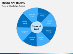 Mobile App Testing PPT Slide 5