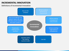 Incremental Innovation PPT Slide 4