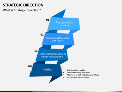 Strategic Direction PPT Slide 1