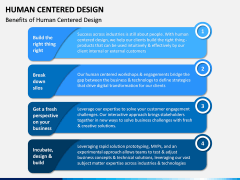 Human Centered Design PPT Slide 10