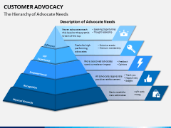 Customer advocacy PPT slide 4