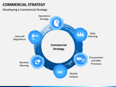Commercial strategy PPT slide 1