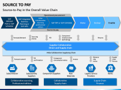 Source to Pay PPT Slide 10
