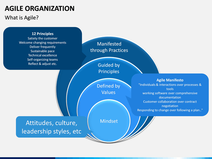 Agile organization free PPT slide 1
