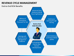 Revenue Cycle Management (RCM) PPT Slide 13