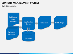 Content Management System (CMS) PPT Slide 10
