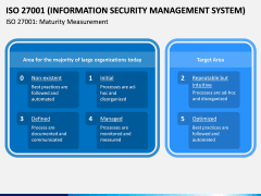 ISO 27001 PPT Slide 6