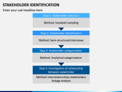 Stakeholder Identification PPT Slide 16