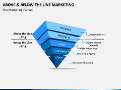 Above and Below the Line Marketing PPT Slide 2