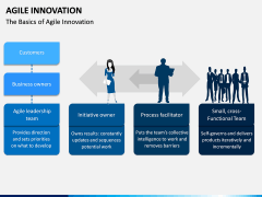 Agile Innovation PPT Slide 2