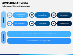 Competitive Strategy PPT Slide 10