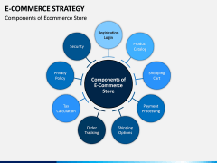 eCommerce Strategy PPT Slide 11