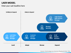 LAER Model PPT Slide 8