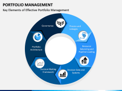 Portfolio Management PPT Slide 2