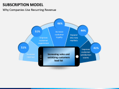 Subscription Model PPT Slide 7
