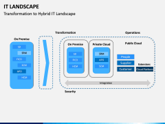 IT Landscape PPT Slide 5