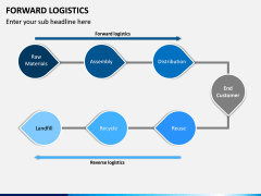 Forward Logistics PPT Slide 4