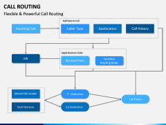 Call Routing PPT Slide 8