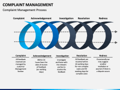 Complaint Management PPT slide 8