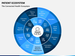 Patient Ecosystem PPT Slide 4