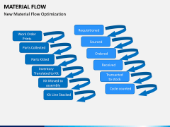 Material Flow PPT Slide 12