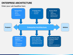 Enterprise Architecture PPT Slide 9