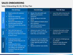 Sales Onboarding PPT Slide 12