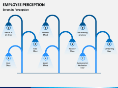 Employee Perception PPT Slide 7