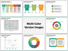 Demographic Transition PPT Slide MC Combined