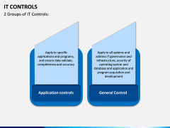 IT Controls PPT Slide 9