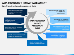 Data Protection Impact Assessment (DPIA) PPT Slide 1