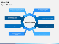 IT Audit PPT Slide 3